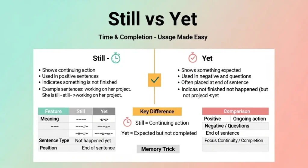Idioms or Proverbs Related to the Words