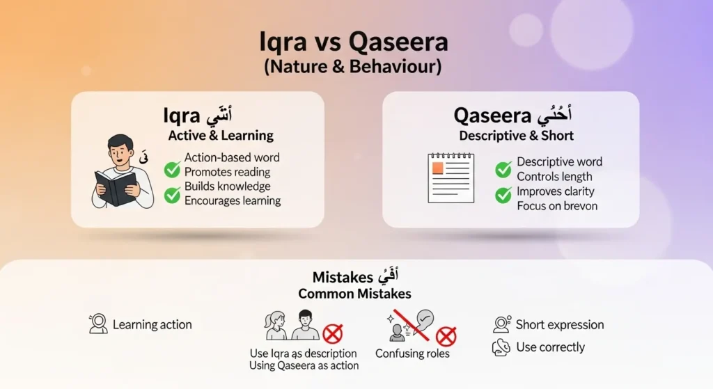 Nature and Behaviour Of ichra and qsehra