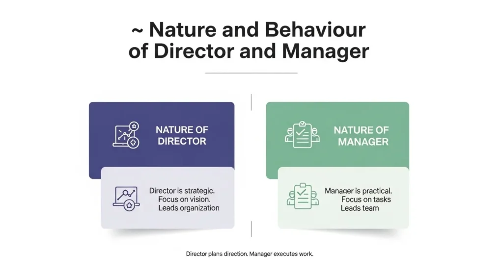 🧠 Nature and Behaviour Of director and manager