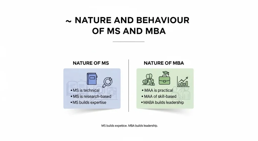 🧠 Nature and Behaviour Of Ms and Mba