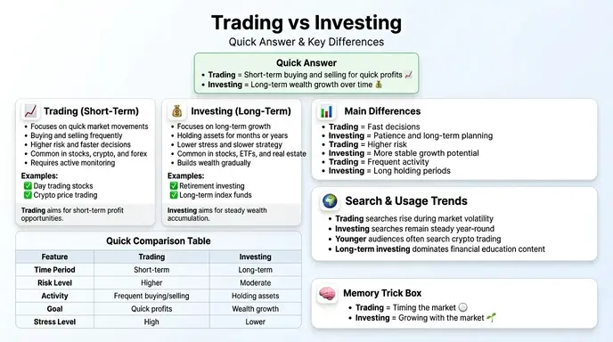 🟢 Quick Answer: Difference Between Trading and Investing