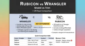 difference between rubicon and wrangler