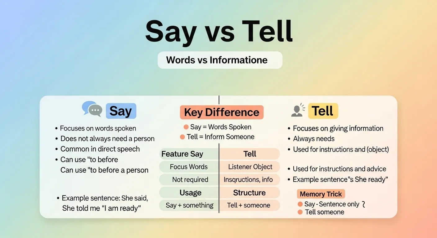 difference between say and tell with examples