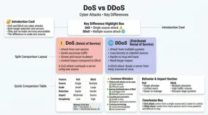 difference between dos and ddos