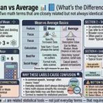 difference between mean and average